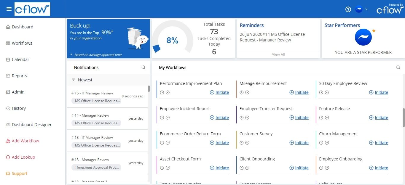 dashboard view