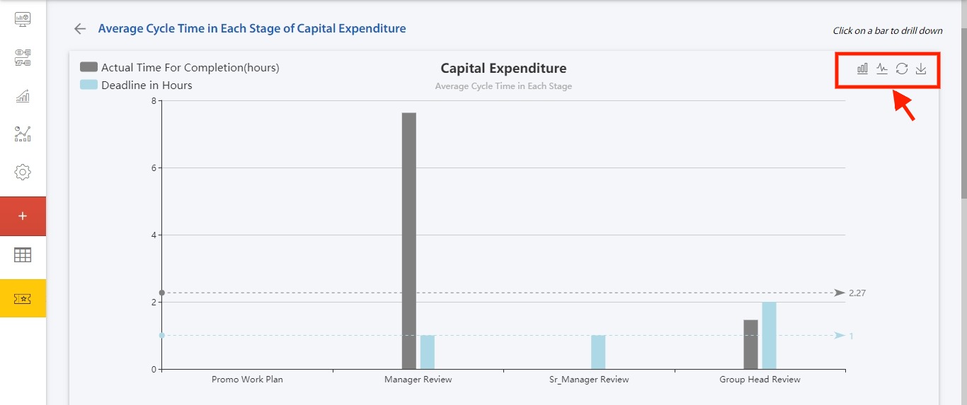 Business Activities Chart