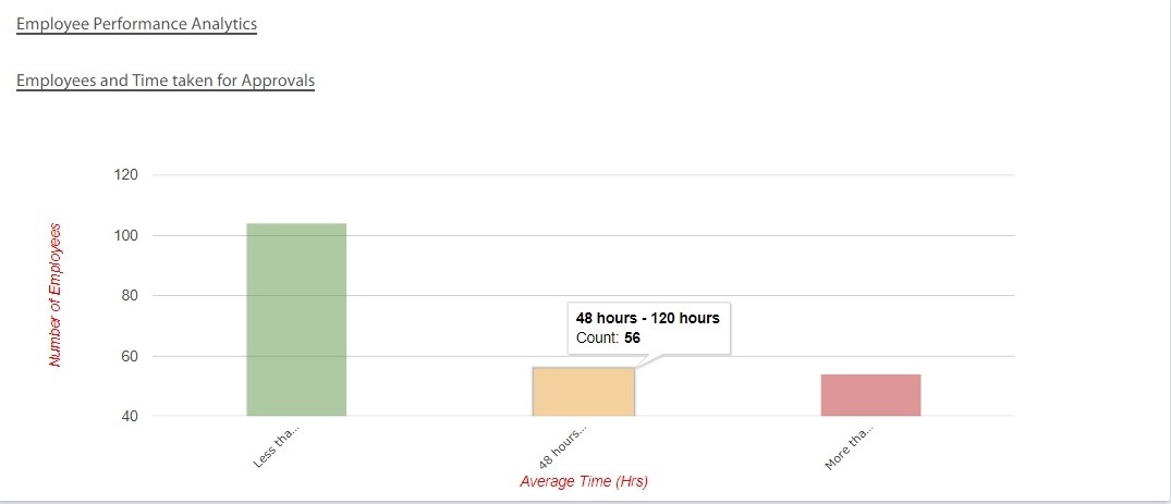 performance analytics