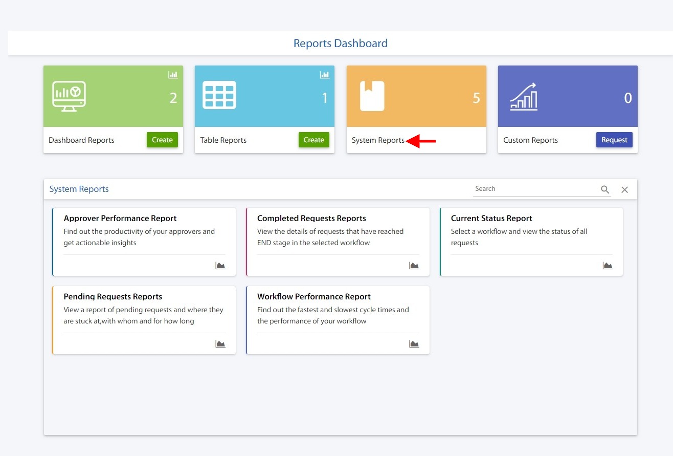 sys reports