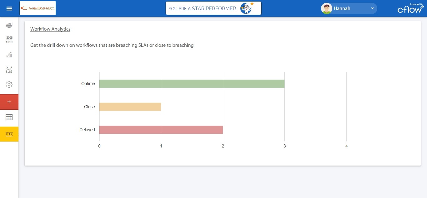 analytics of workflow