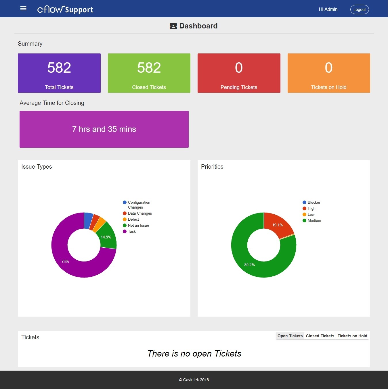 cflow support