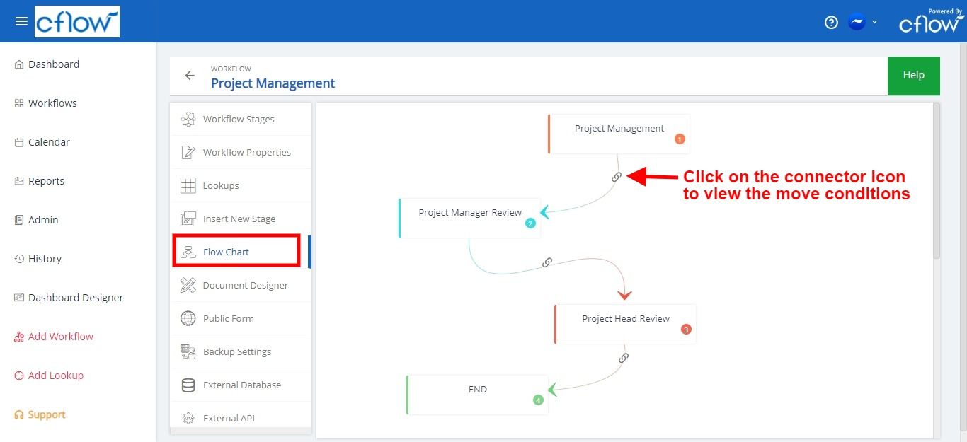 flowchart admin